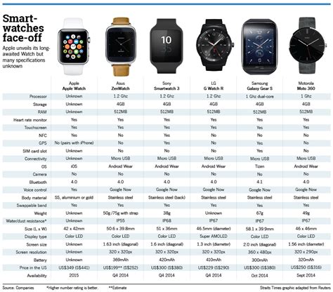 is apple watch 6 compatible with iphone 16 pro max
